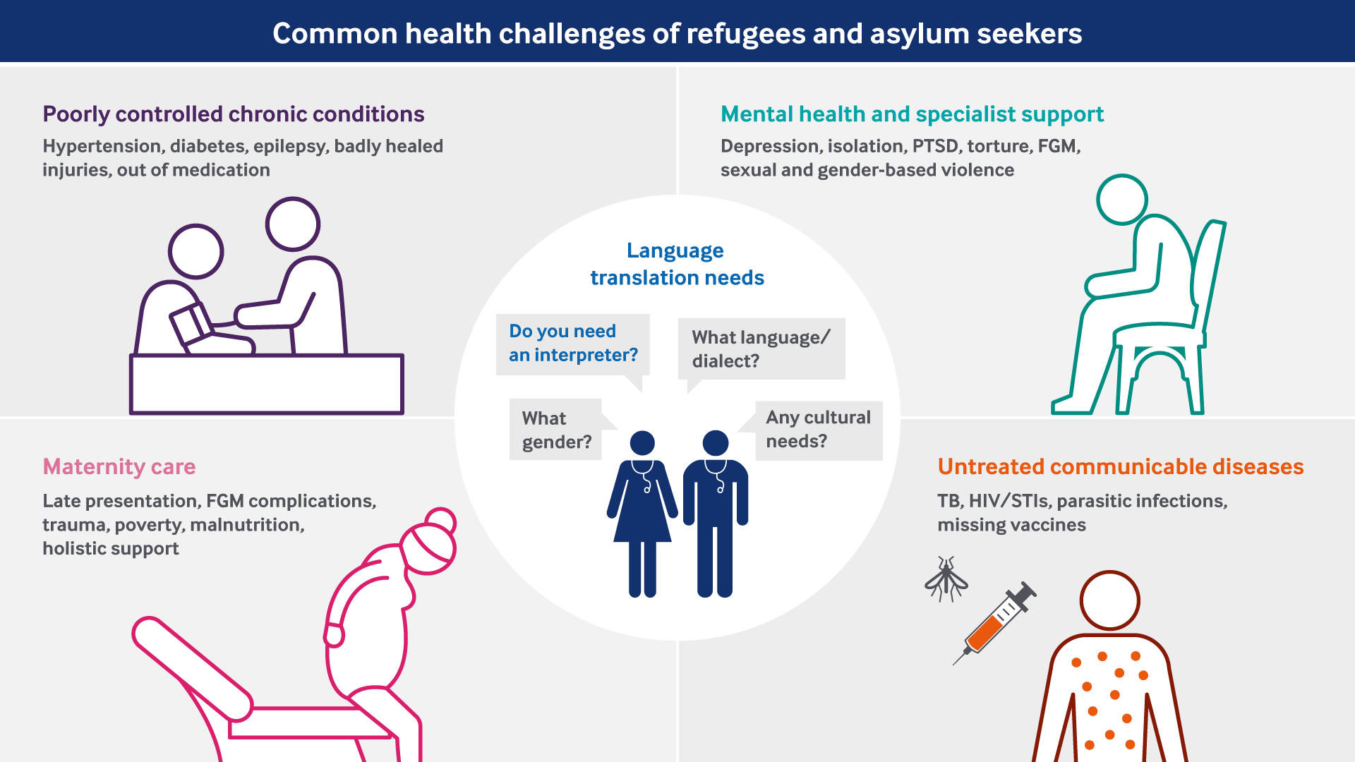 infographic refugee vetting