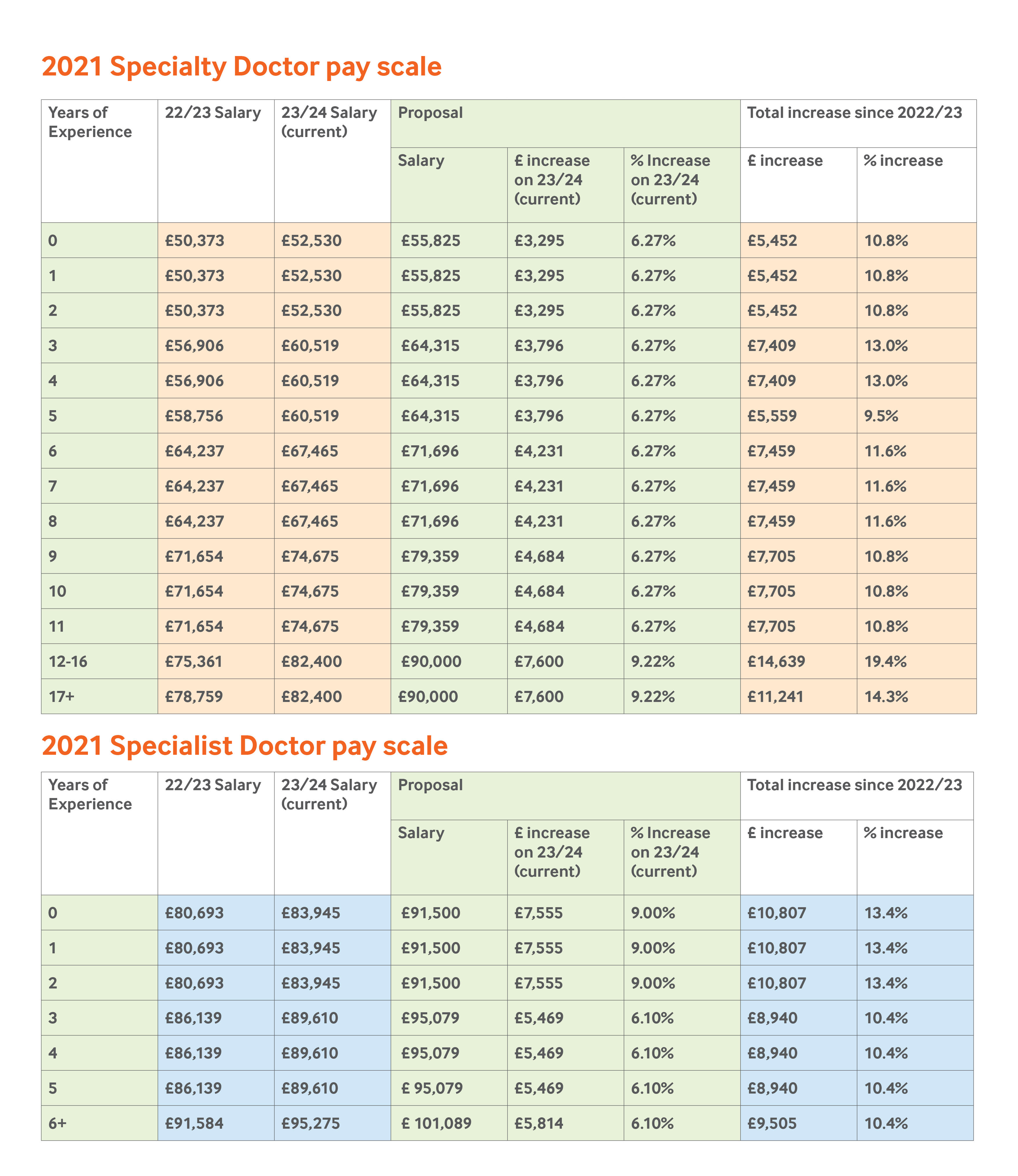 2021 payscales table